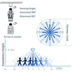 Ultra Smart Motion Lamp Holder™ | Lamphållare med rörelsesensor